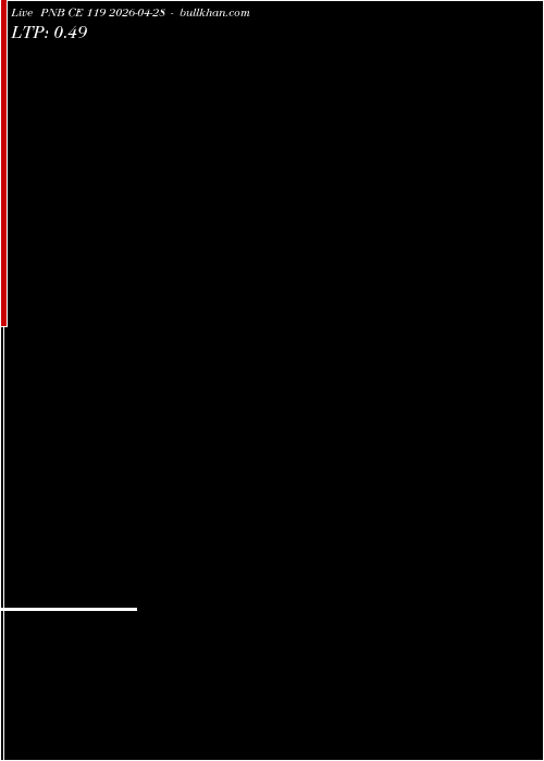  option chart PNB CE 119 2026-04-28 