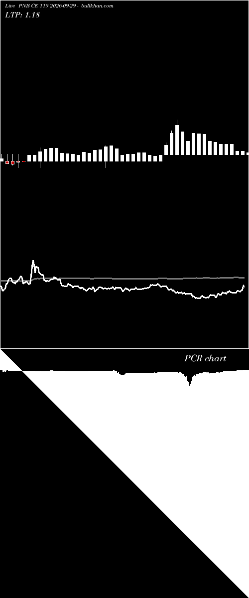  option chart PNB CE 119 2026-09-29 
