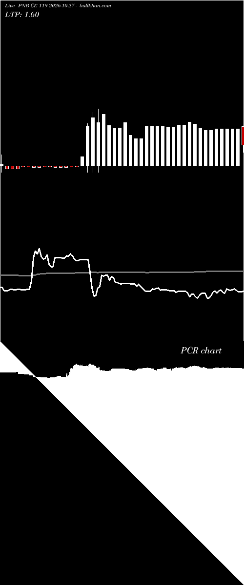  option chart PNB CE 119 2026-10-27 