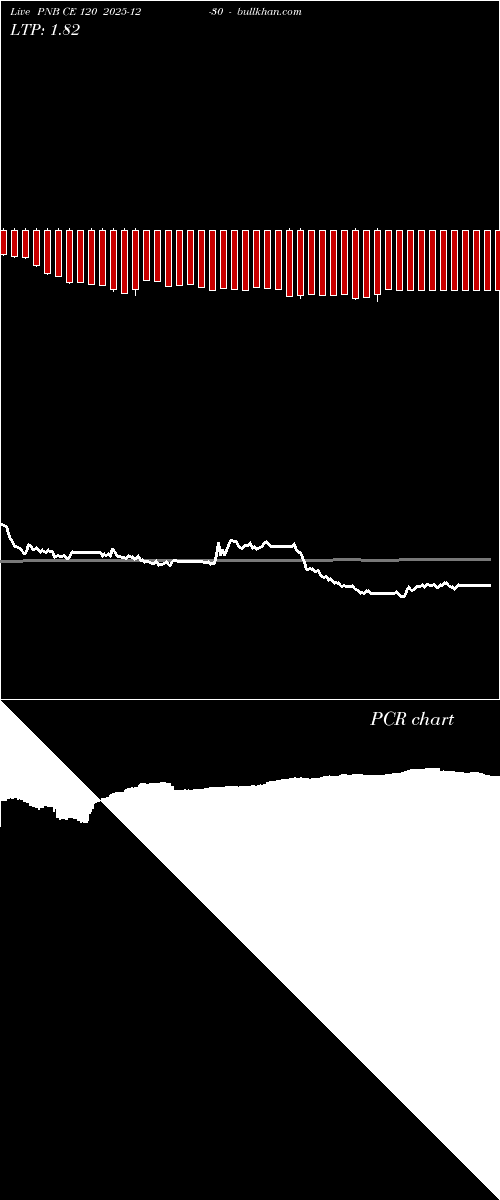  option chart PNB CE 120 2025-12-30 