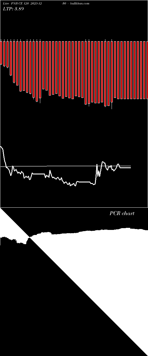  option chart PNB CE 120 2025-12-30 