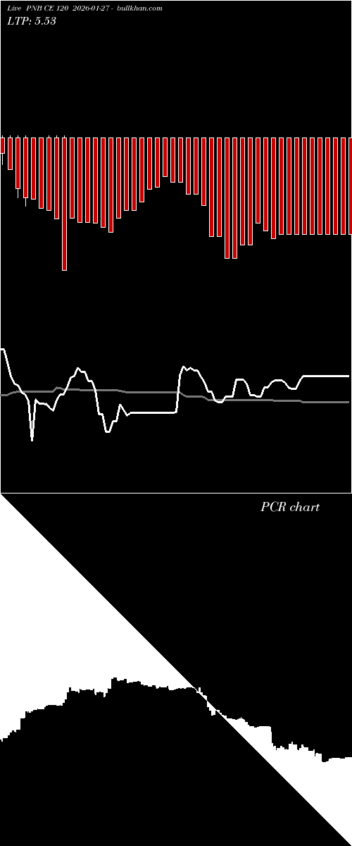 option chart PNB CE 120 2026-01-27 