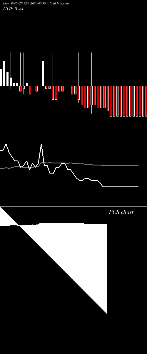  option chart PNB CE 120 2026-03-30 