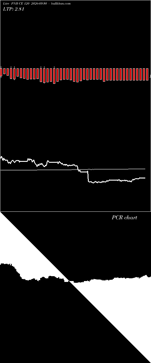  option chart PNB CE 120 2026-03-30 