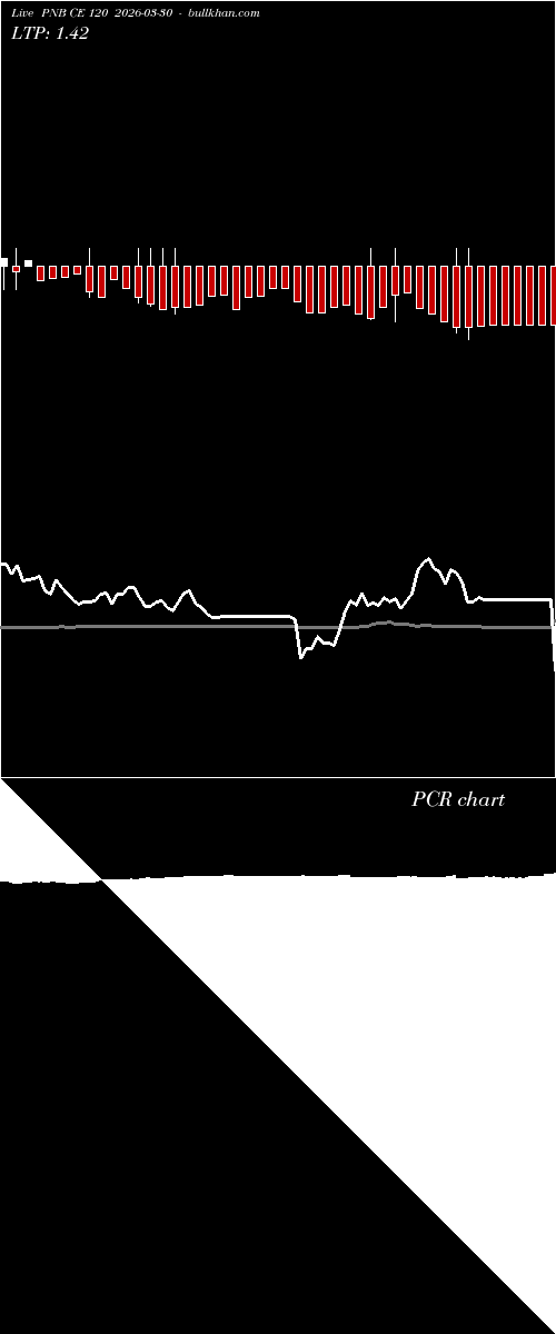  option chart PNB CE 120 2026-03-30 