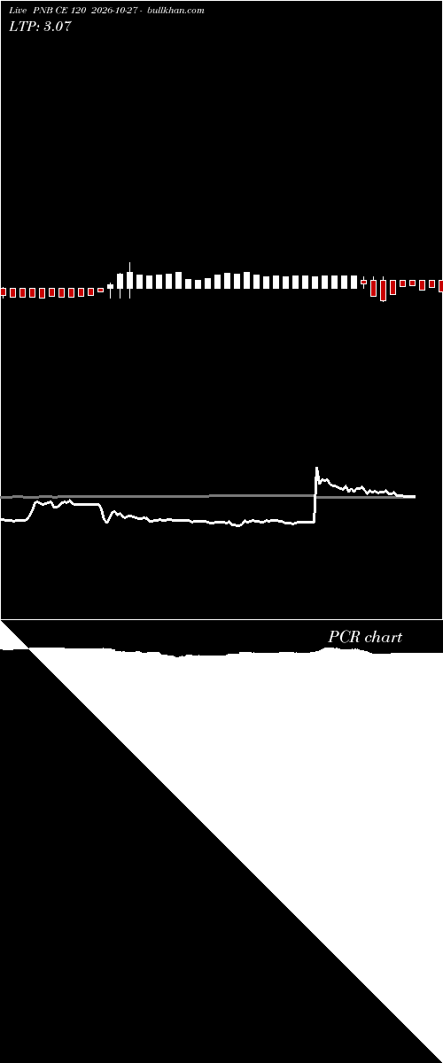  option chart PNB CE 120 2026-10-27 