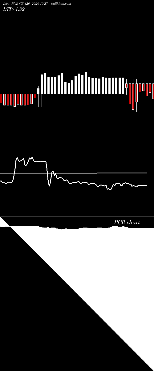  option chart PNB CE 120 2026-10-27 