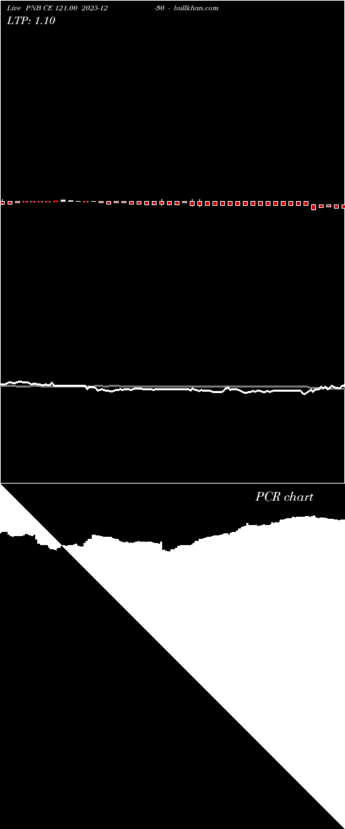  option chart PNB CE 121.00 2025-12-30 