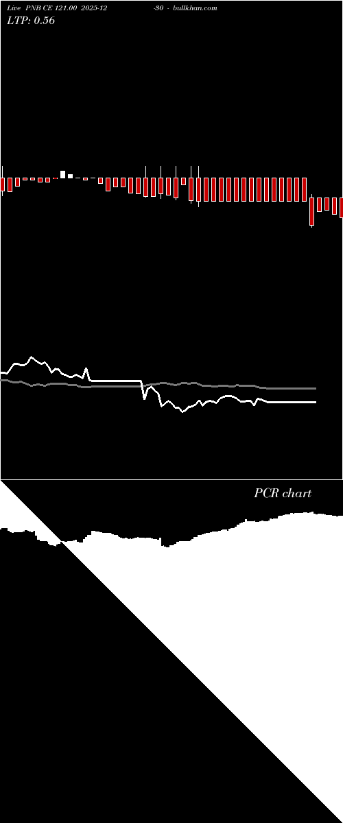  option chart PNB CE 121.00 2025-12-30 