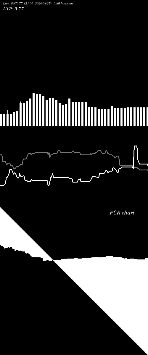  option chart PNB CE 121.00 2026-01-27 