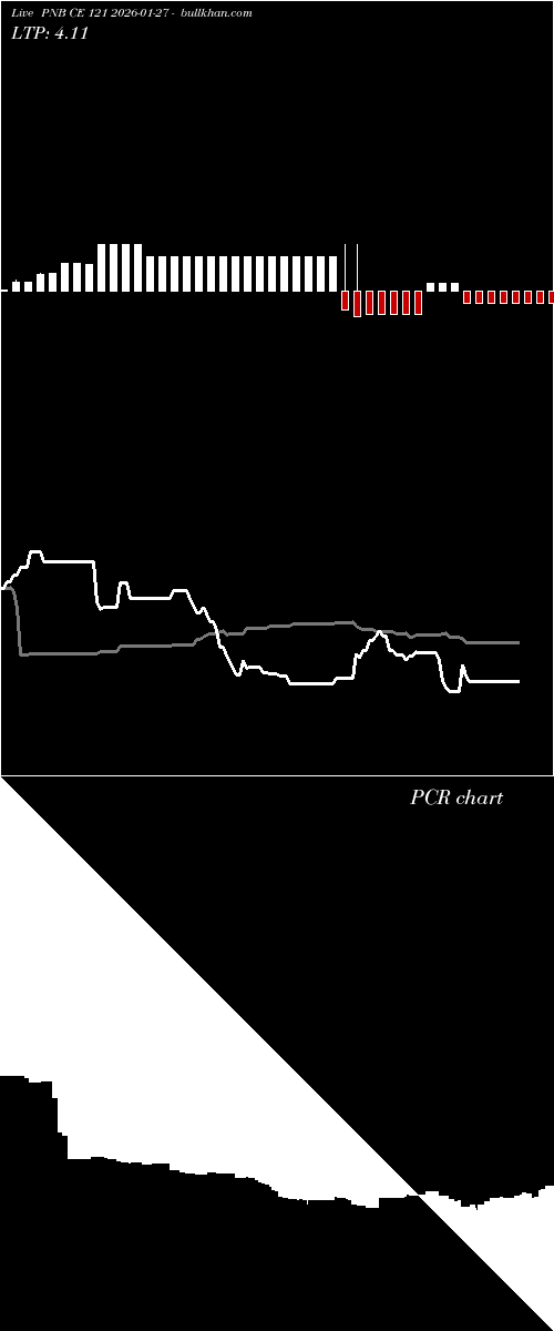  option chart PNB CE 121 2026-01-27 