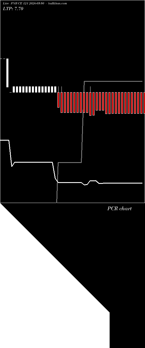  option chart PNB CE 121 2026-03-30 