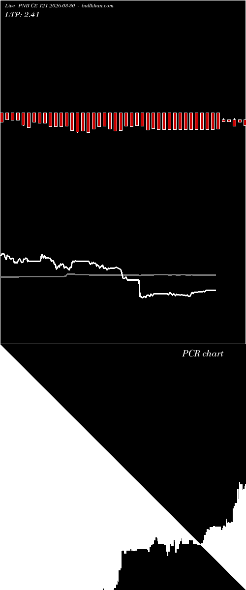  option chart PNB CE 121 2026-03-30 