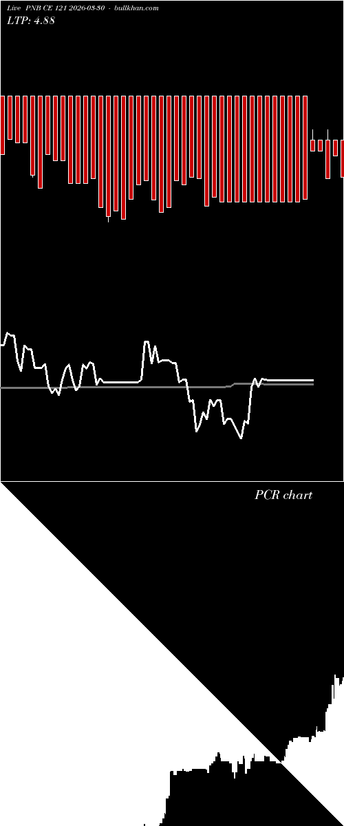  option chart PNB CE 121 2026-03-30 