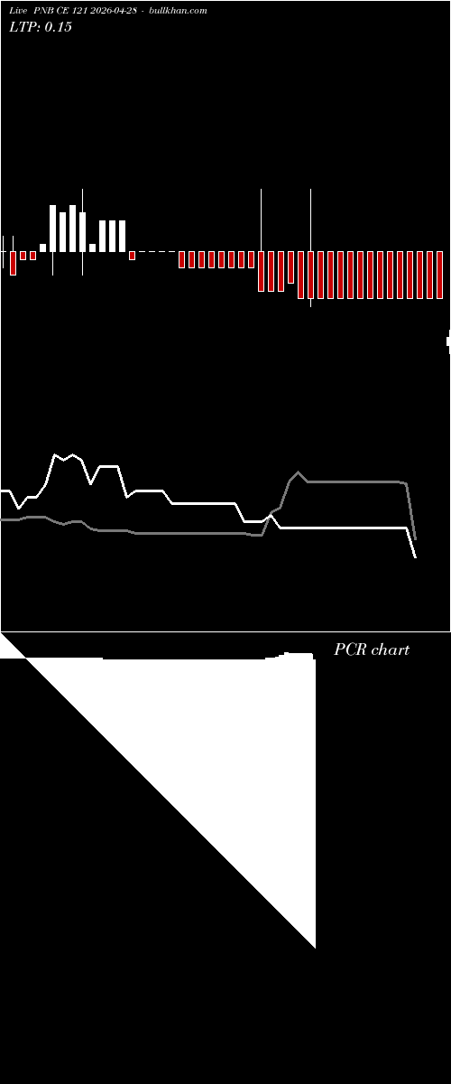 option chart PNB CE 121 2026-04-28 