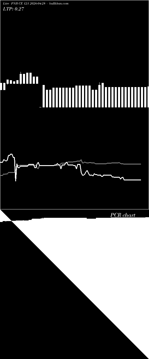  option chart PNB CE 121 2026-04-28 