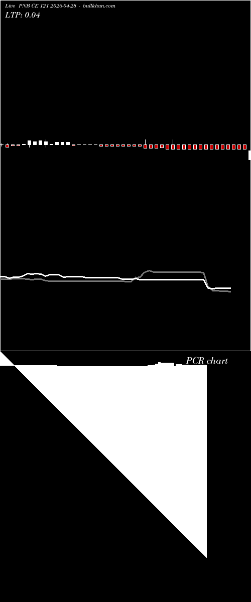  option chart PNB CE 121 2026-04-28 
