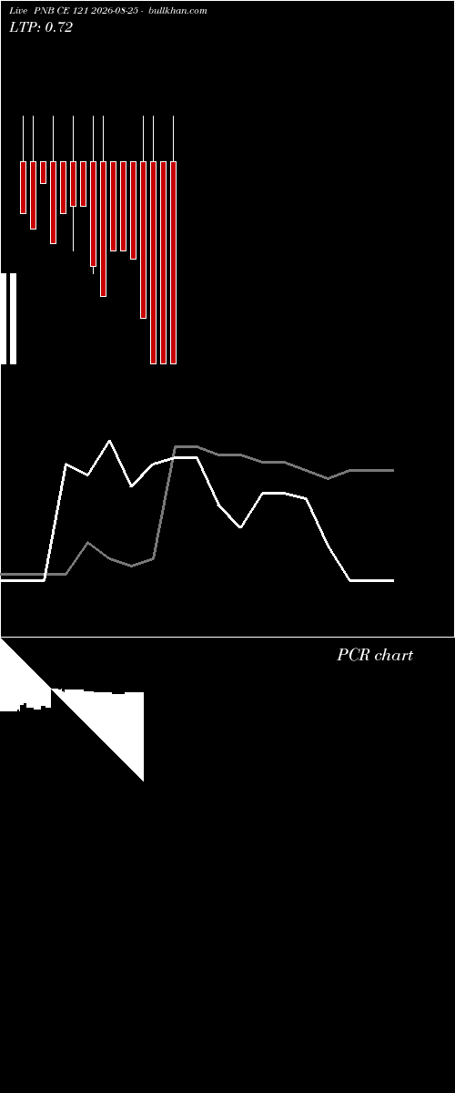  option chart PNB CE 121 2026-08-25 