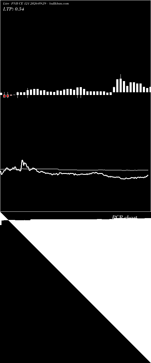  option chart PNB CE 121 2026-09-29 
