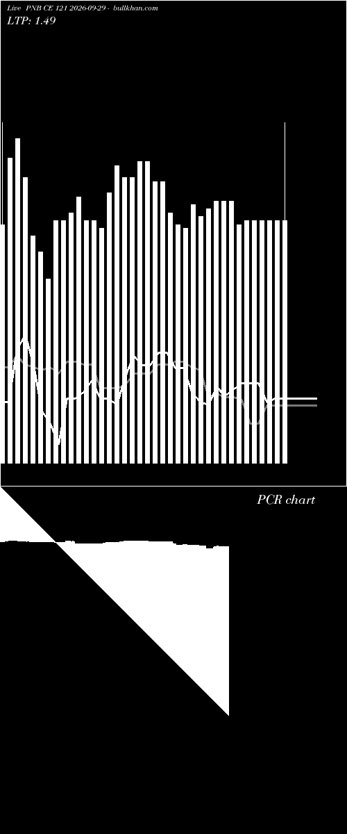  option chart PNB CE 121 2026-09-29 
