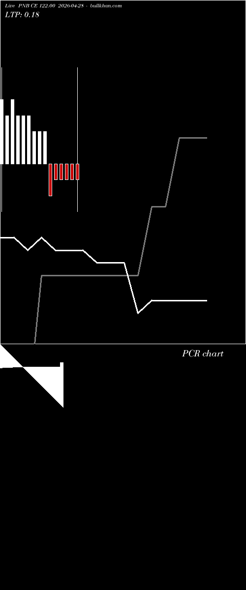  option chart PNB CE 122.00 2026-04-28 