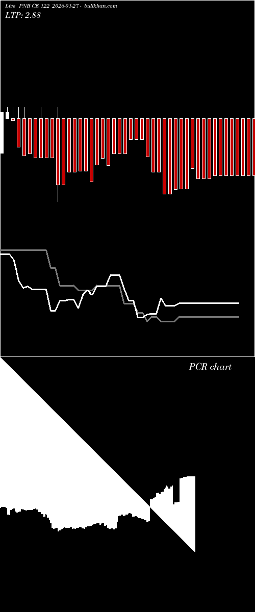  option chart PNB CE 122 2026-01-27 
