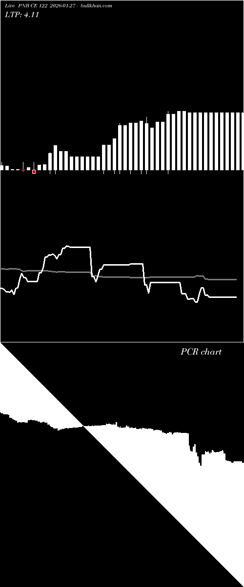  option chart PNB CE 122 2026-01-27 