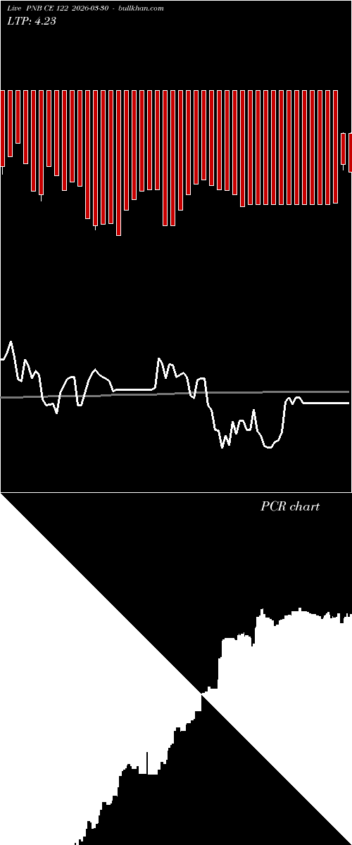  option chart PNB CE 122 2026-03-30 