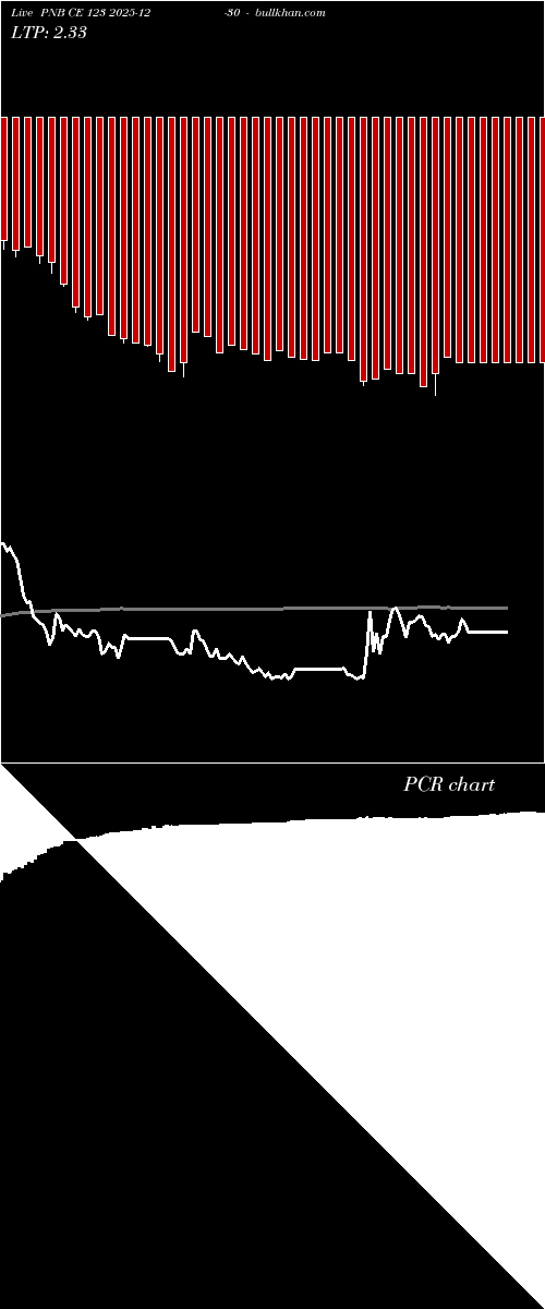  option chart PNB CE 123 2025-12-30 