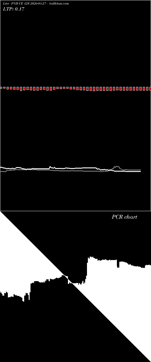  option chart PNB CE 123 2026-01-27 