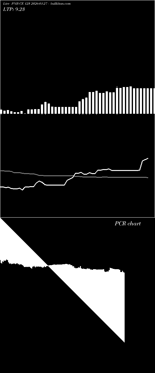  option chart PNB CE 123 2026-01-27 