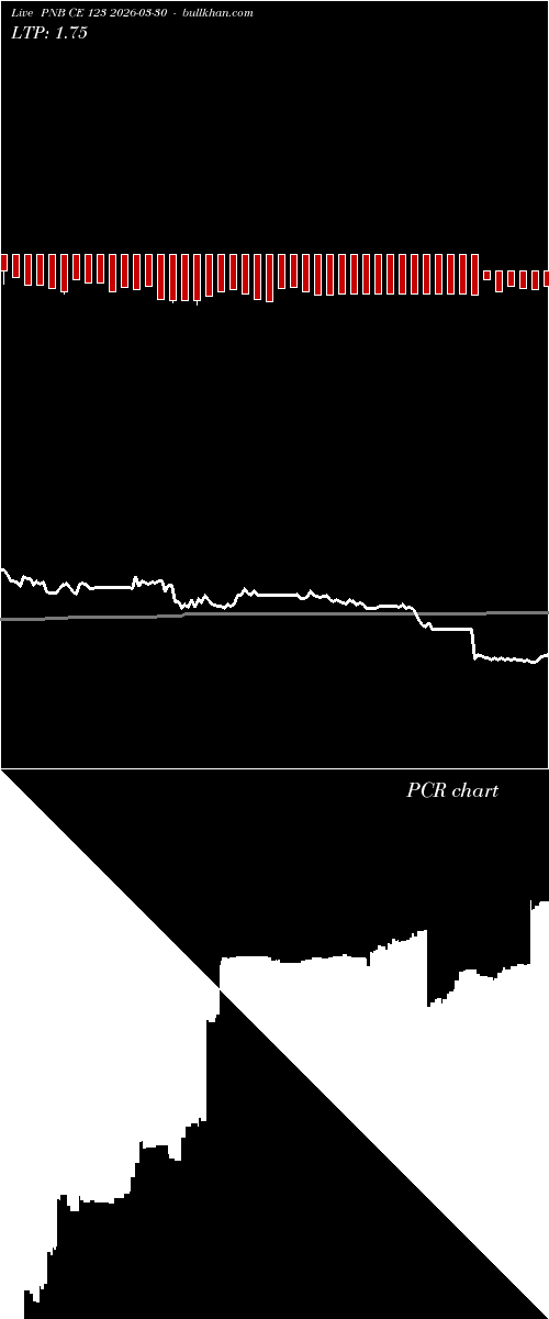  option chart PNB CE 123 2026-03-30 