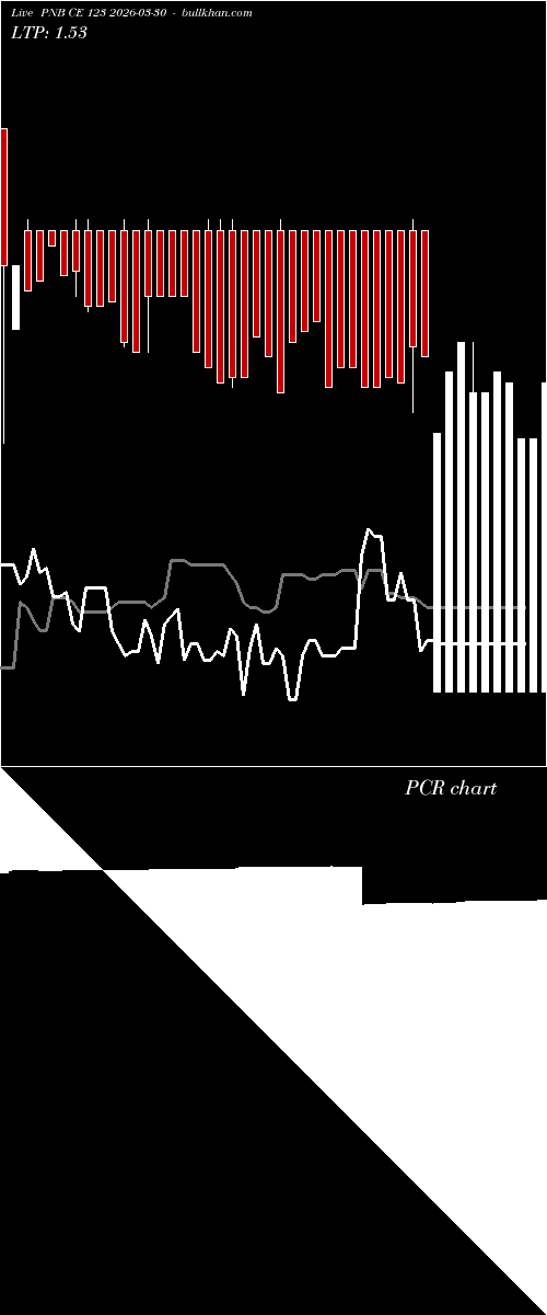  option chart PNB CE 123 2026-03-30 