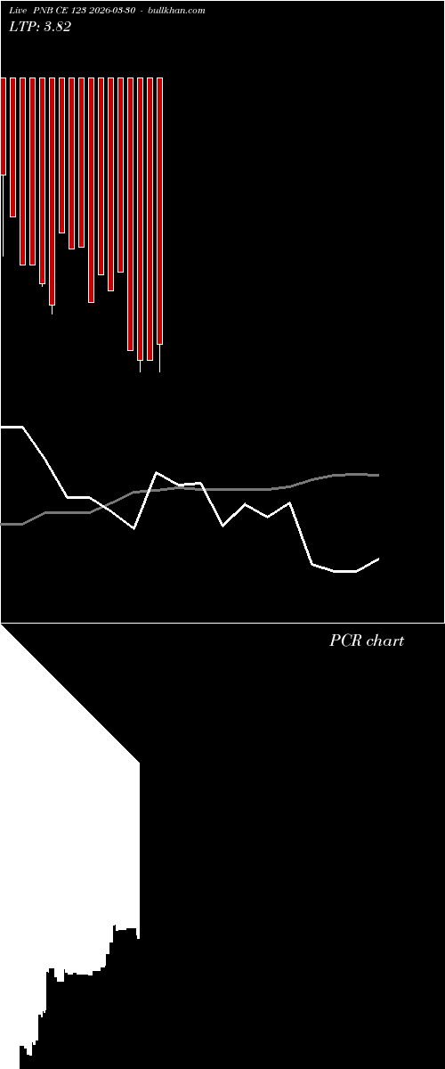  option chart PNB CE 123 2026-03-30 