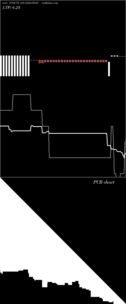  option chart PNB CE 123 2026-03-30 