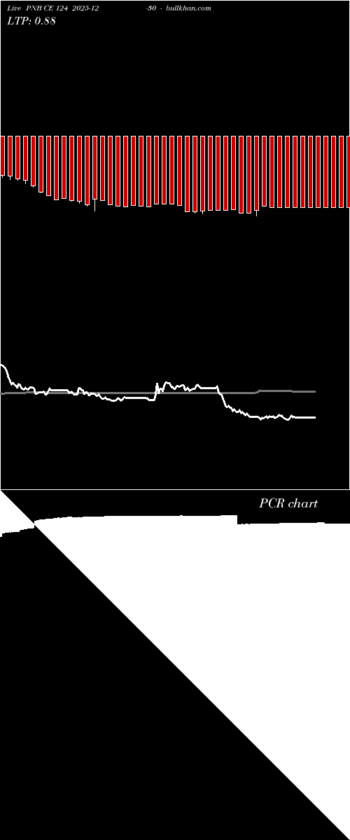  option chart PNB CE 124 2025-12-30 