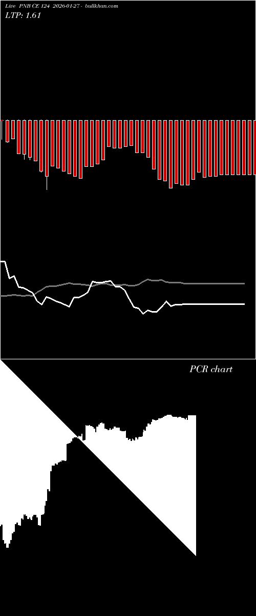  option chart PNB CE 124 2026-01-27 