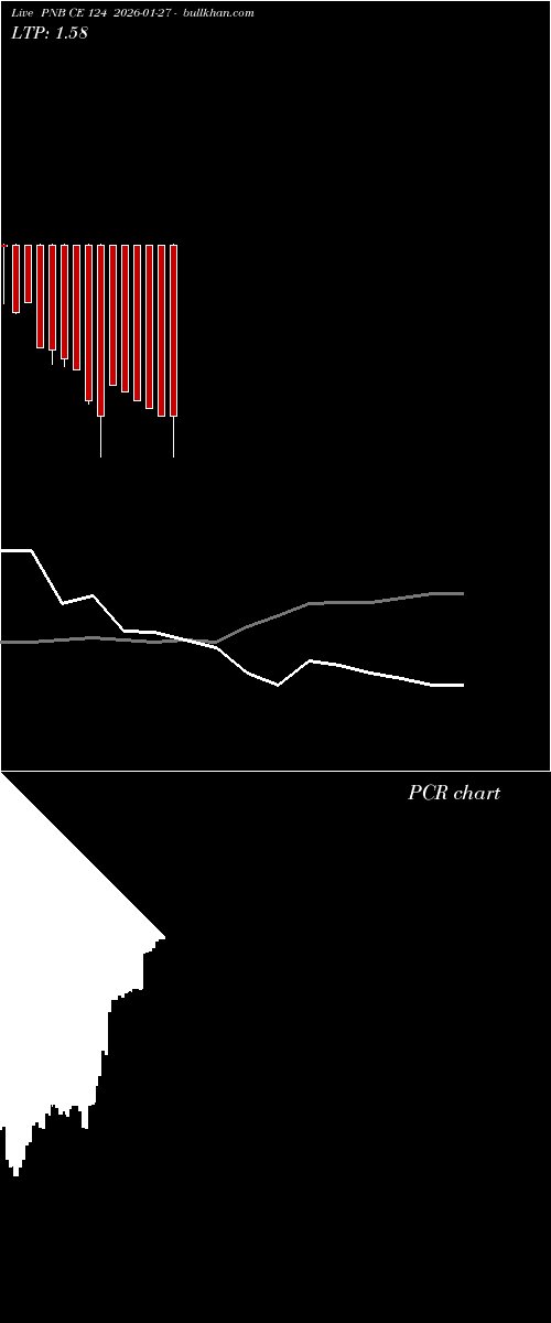  option chart PNB CE 124 2026-01-27 