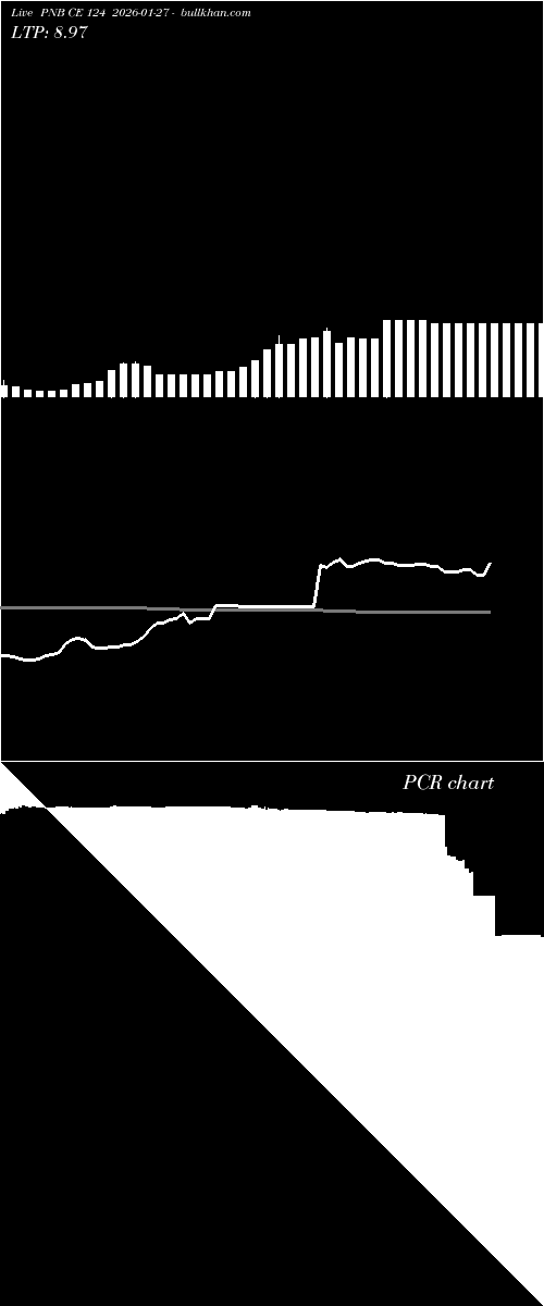  option chart PNB CE 124 2026-01-27 