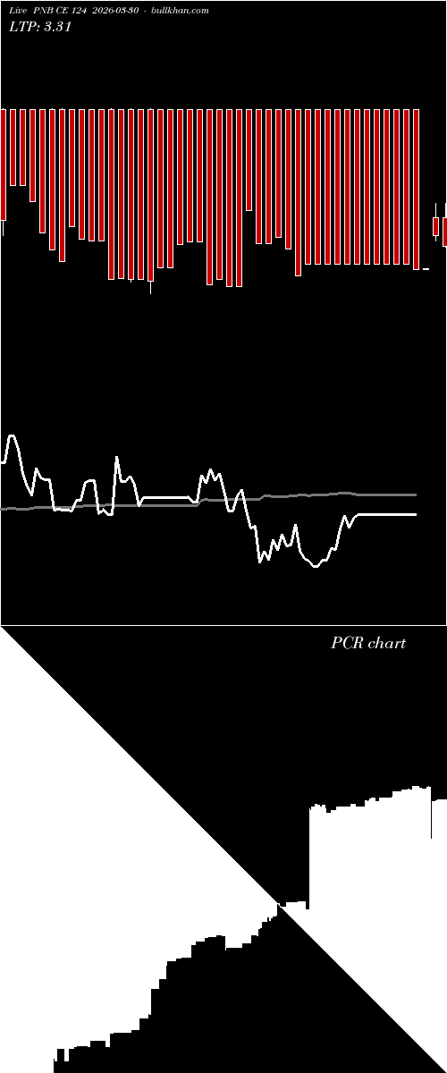  option chart PNB CE 124 2026-03-30 