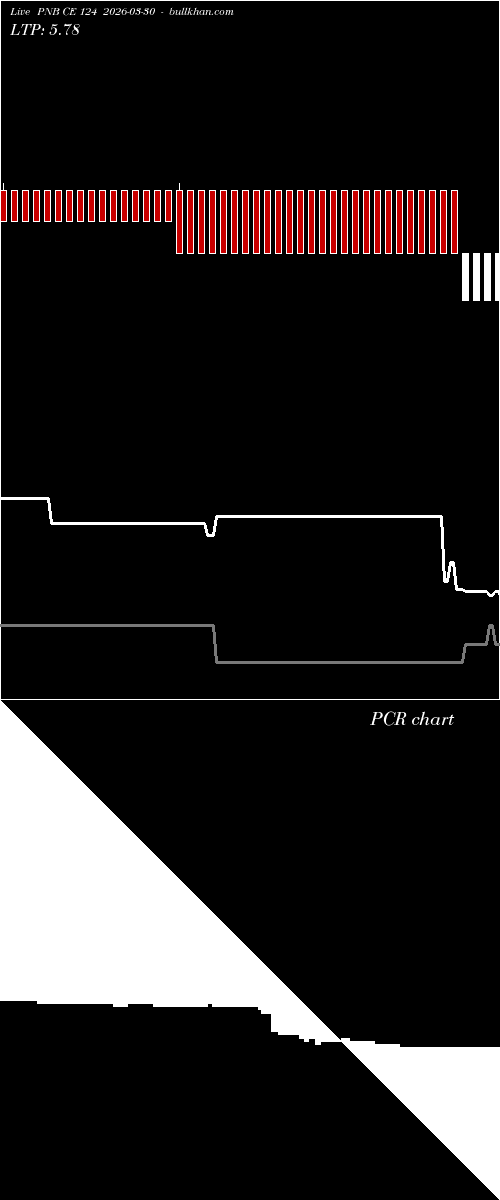  option chart PNB CE 124 2026-03-30 