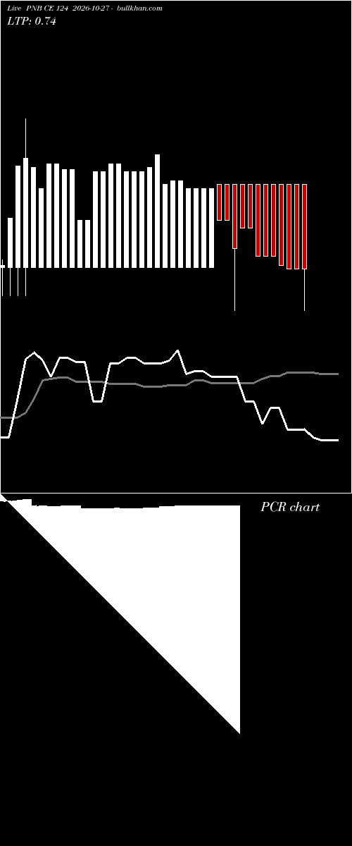  option chart PNB CE 124 2026-10-27 