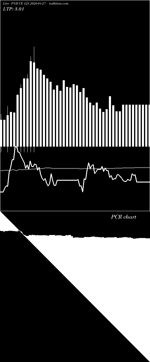  option chart PNB CE 125 2026-01-27 