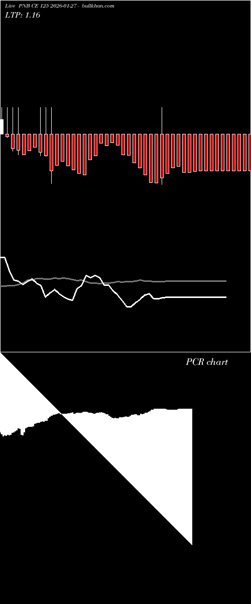 option chart PNB CE 125 2026-01-27 