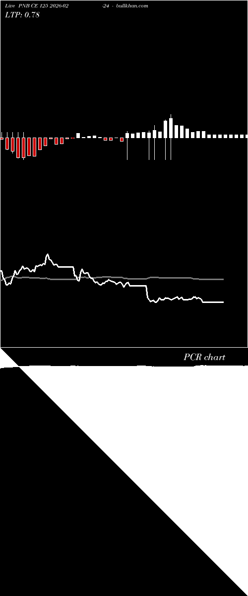  option chart PNB CE 125 2026-02-24 