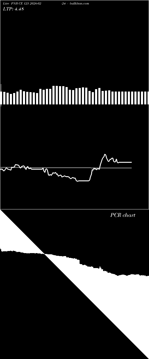  option chart PNB CE 125 2026-02-24 