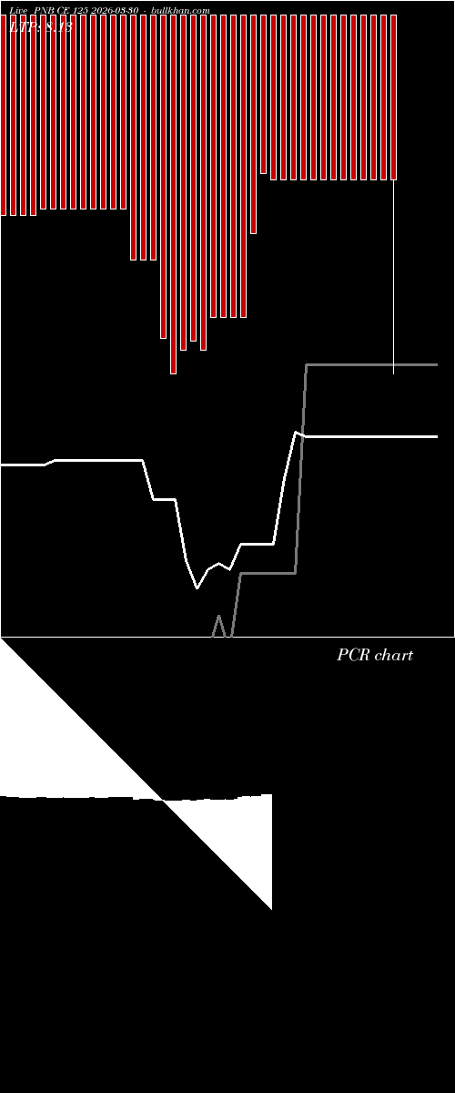  option chart PNB CE 125 2026-03-30 