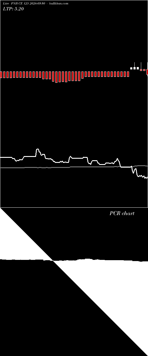  option chart PNB CE 125 2026-03-30 