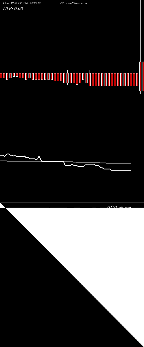  option chart PNB CE 126 2025-12-30 