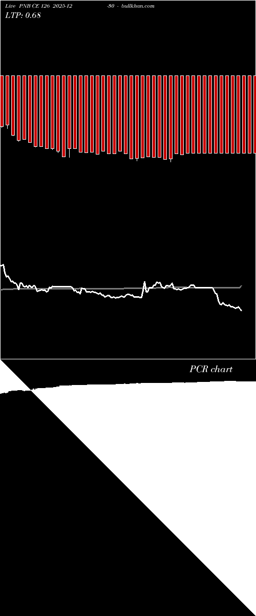  option chart PNB CE 126 2025-12-30 